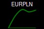 EURPLN